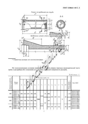 Труба ТН 140-1 Труба ТН 140-1