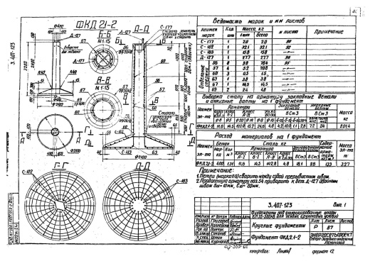 Фундамент ФКД 2.1-2