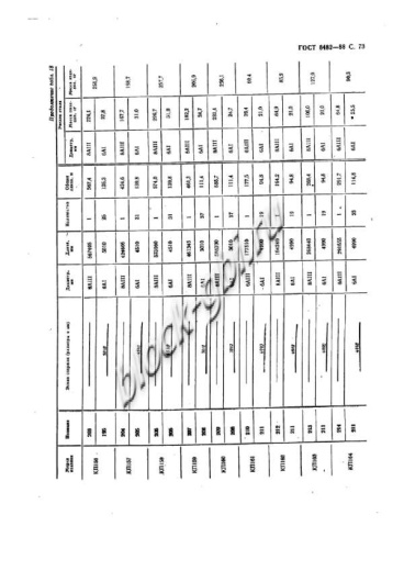 Труба ТФП 200.45-1