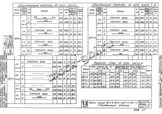 Плита днища тоннелей ПДТ 3-4