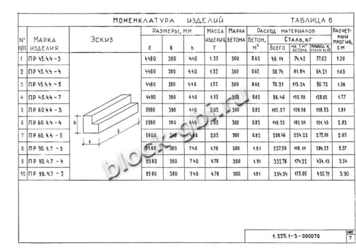 Прогон ПР 60-4.4-4 Прогон ПР 60-4.4-4