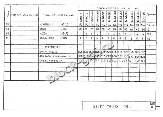 Балка мостовая Б 1.143-3К5