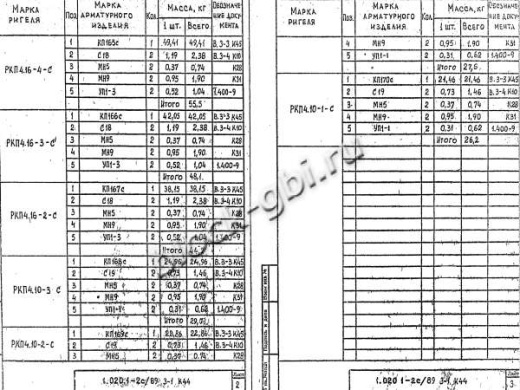 Ригель РКП 4.10-3 С