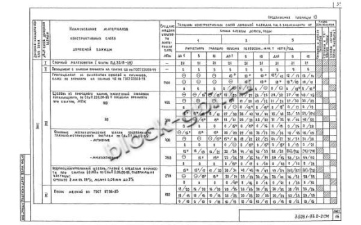 Плита ПД 20.15-25