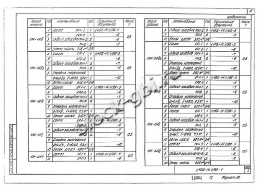 Прогон 1ПН-2 А-III Прогон 1ПН-2 А-III