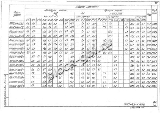 Ригель 1РОП 6.86