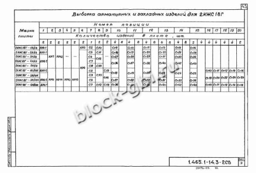 Плита-оболочка 2КЖС 18В-9 Плита-оболочка 2КЖС 18В-9