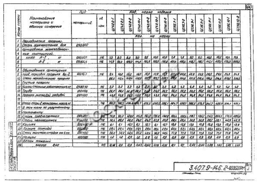 Свая ЦС 42.12-2 Свая ЦС 42.12-2