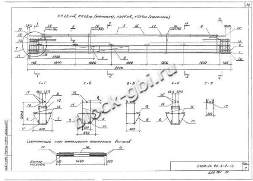 Ригель ИБ27пр-2