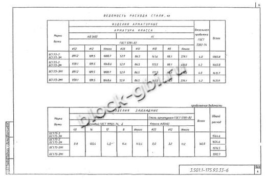 Балка мостовая БС 1.73-3