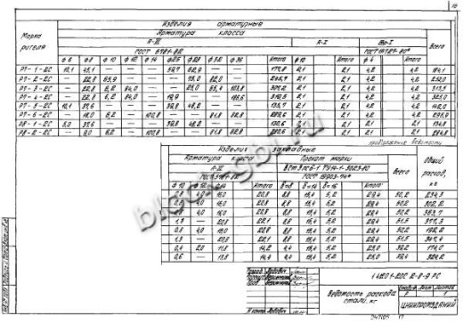Ригель Р7-1-2С Ригель Р7-1-2С