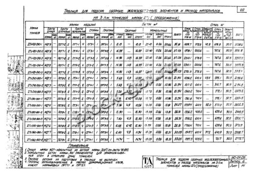 Тоннель 2Ту 360-300-2 двухсекционный