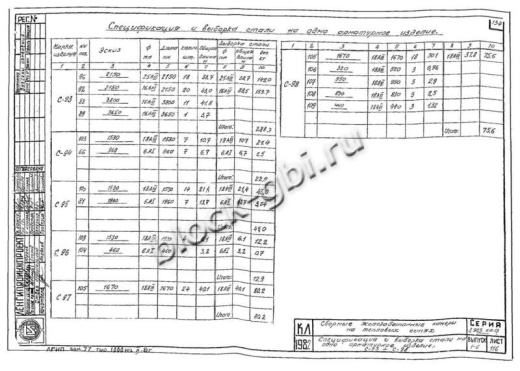 Панель ПС-10