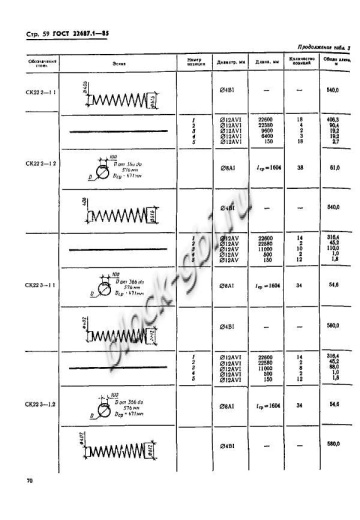 Стойка СК 22.2-1.2 Стойка СК 22.2-1.2