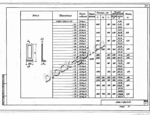 Стеновой коллекторный блок CБ 36д-5