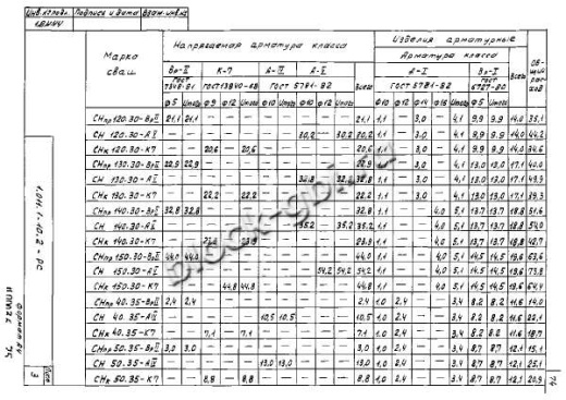 Свая СНк 150.30 Свая СНк 150.30