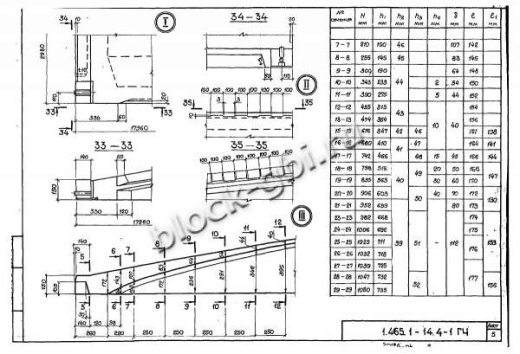 Плита-оболочка 3КЖС 18Ф-3
