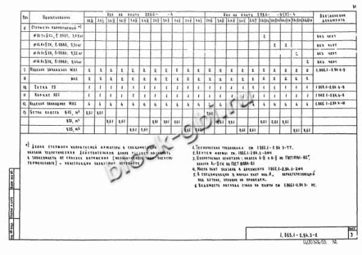Плита 2ПВ 6-3 Плита 2ПВ 6-3