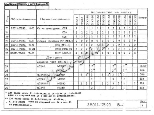 Балка мостовая Б 1.143-3К5