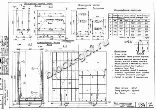 Блок междупутного лотка БМЛ-1.25