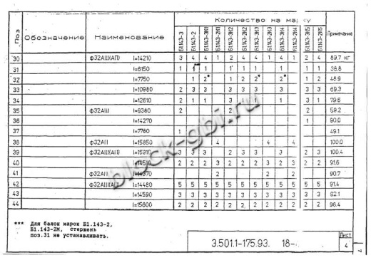 Балка мостовая Б 1.143-3К5