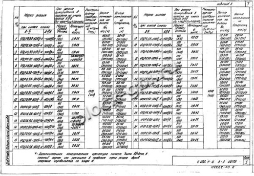 Ригель 1РОР 6.86-Ф