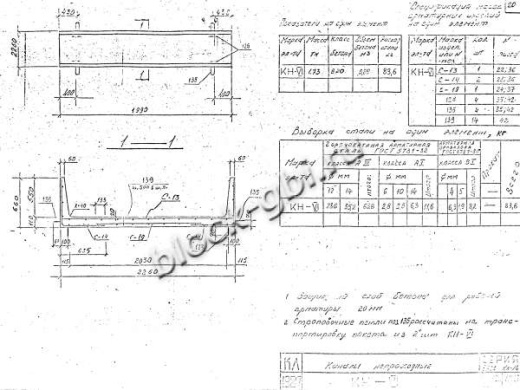 Канал непроходной КН-6 Канал непроходной КН-6