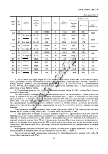 Труба ТН 140-1 Труба ТН 140-1