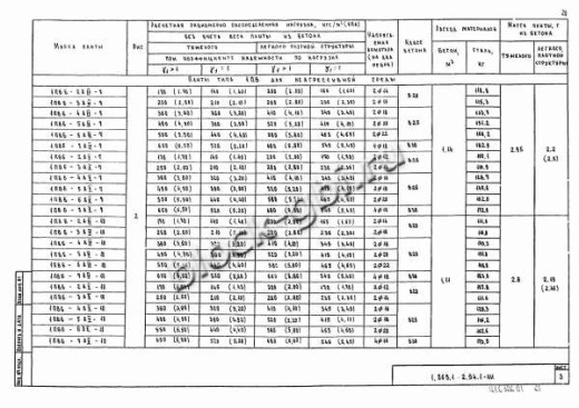 Плита 1ПВ 6-4 Плита 1ПВ 6-4