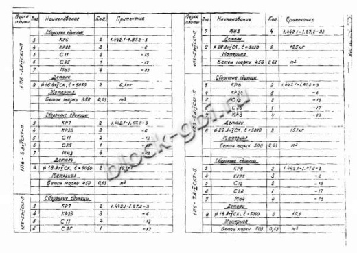 Плита 1П 6-5 Плита 1П 6-5
