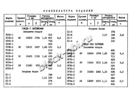 Свод СК 24-1 Свод СК 24-1