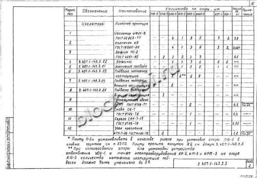 Угловая анкерная опора УА10-3 Угловая анкерная опора УА10-3