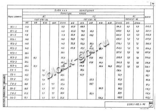 Свая С8-2в Свая С8-2в