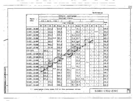 Свая С 14-40 В7 Свая С 14-40 В7