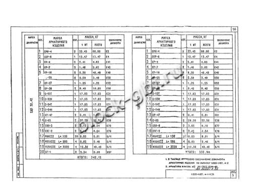 Диафрагма жесткости 1ДП 32.42