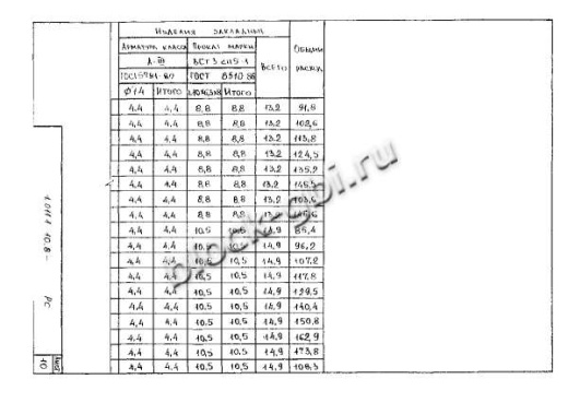Свая С 70.35-ВСв.6