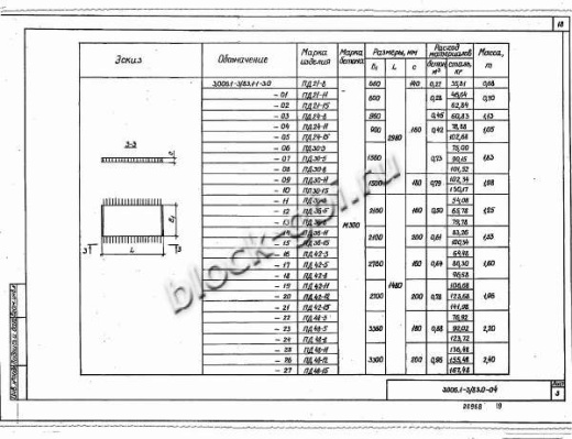 Плита днища коллекторов ПД 42-8