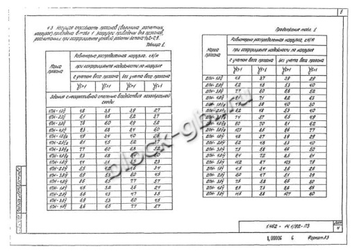 Прогон 1ПН-2 А-III Прогон 1ПН-2 А-III