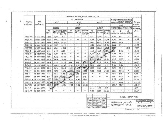 Крышка колодца футерованная ПКМ 8-фут