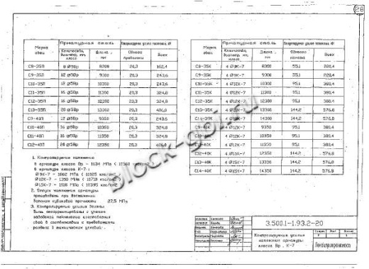 Свая С 12-40 К Свая С 12-40 К