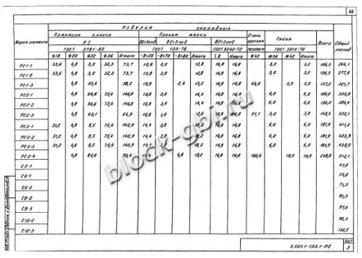 Свая С8-2в Свая С8-2в