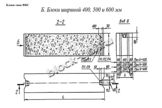 Фундаментный блок ФБС 12.6.6-Л