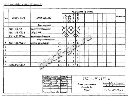 Балка мостовая БС 1.60-2