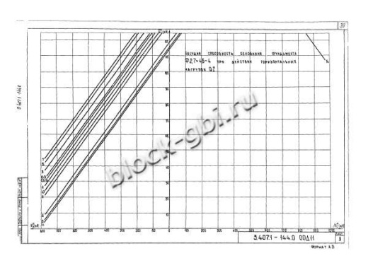 Фундамент Ф2.7х4.5-4