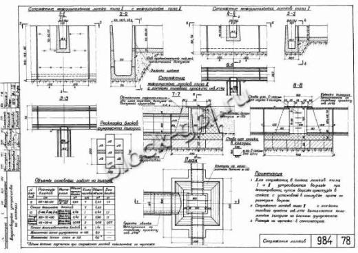 Блок междупутного лотка МПЛ-0.75 Блок междупутного лотка МПЛ-0.75