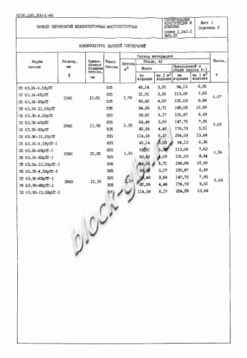 Плита ПК 63.30-6 Плита ПК 63.30-6