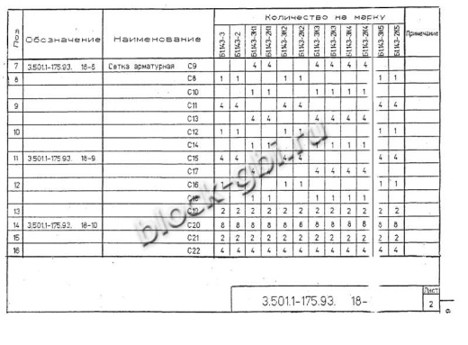 Балка мостовая Б 1.143-3К5