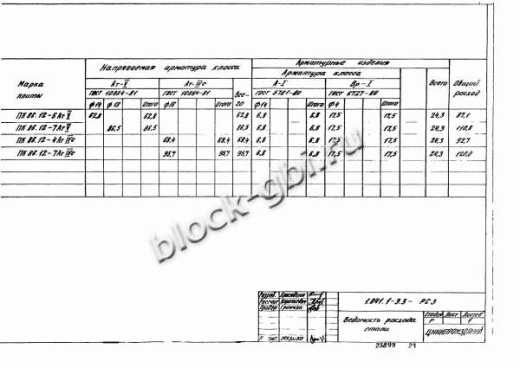 Плита ПК 86.12-4