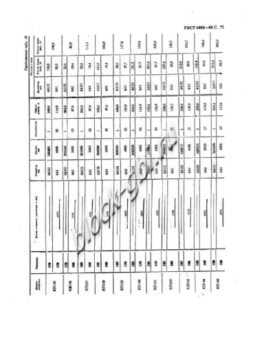 Труба ТП 160.50-2
