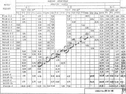 Ригель РК 4.16-3 С
